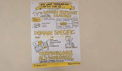 Graphic Recordings