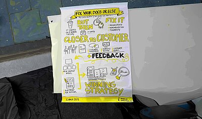 Graphic Recordings